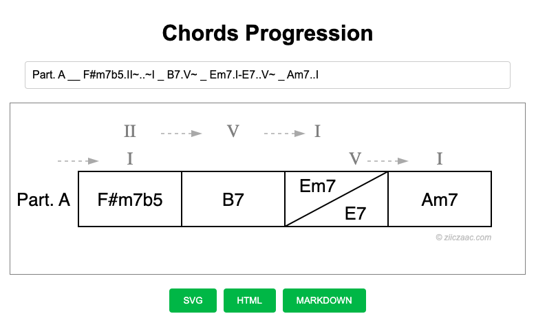 Testez l'outil “Chords Progression Analyse”